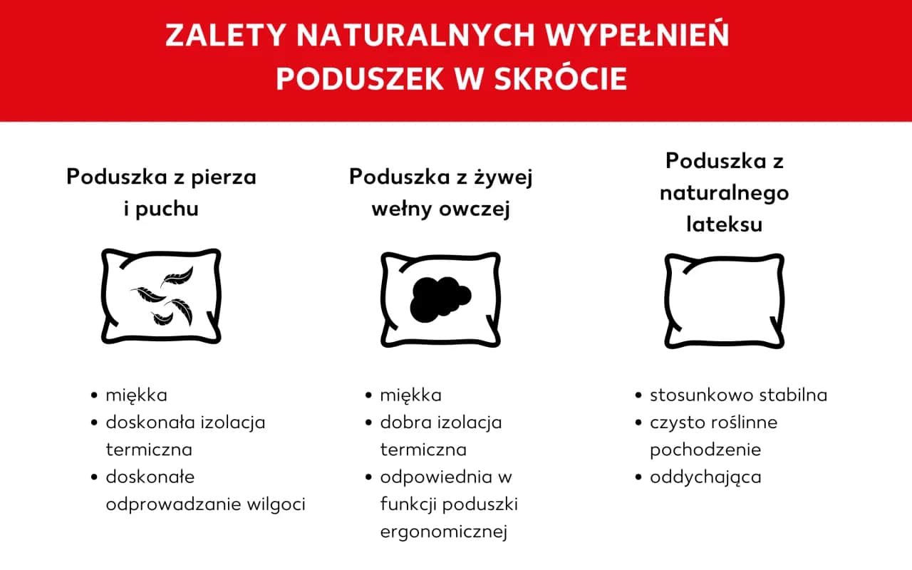Jakie wypełnienie do poduszek dekoracyjnych? Poznaj najlepsze opcje