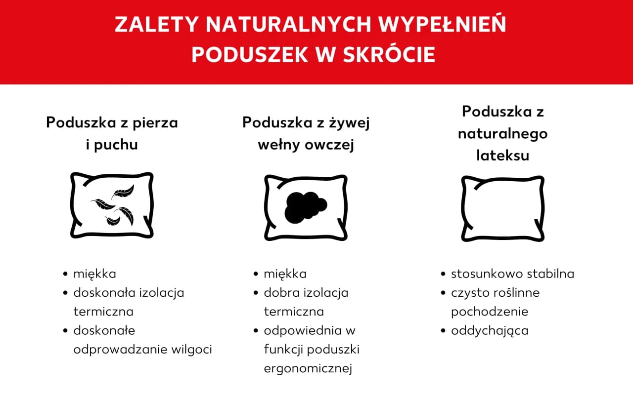 Jakie wypełnienie do poduszek dekoracyjnych? Poznaj najlepsze opcje