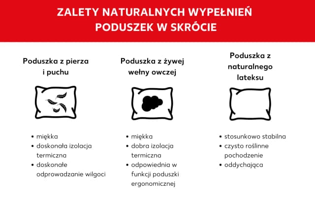 Jakie wypełnienie do poduszek dekoracyjnych? Poznaj najlepsze opcje