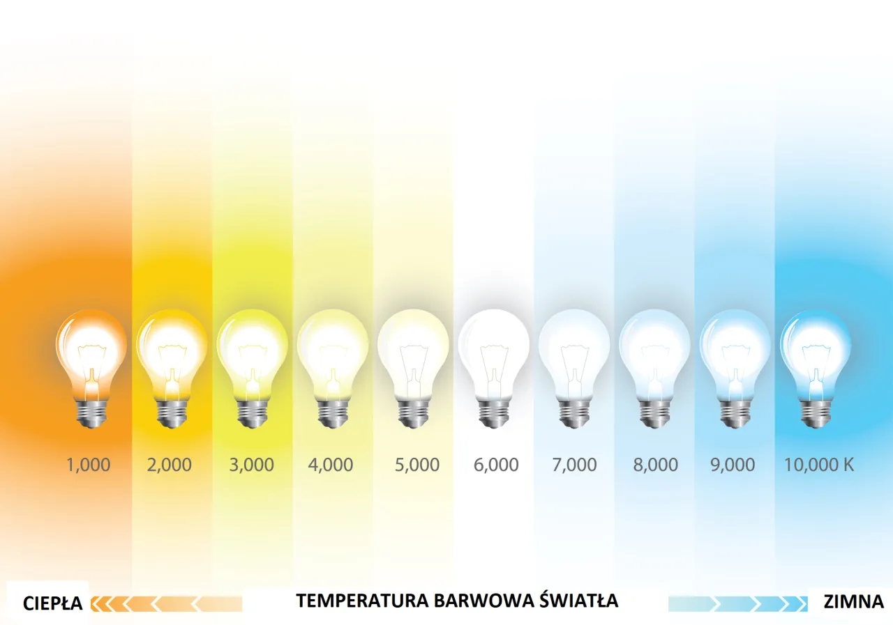 Jakie żarówki do salonu - wybierz idealne oświetlenie dla siebie