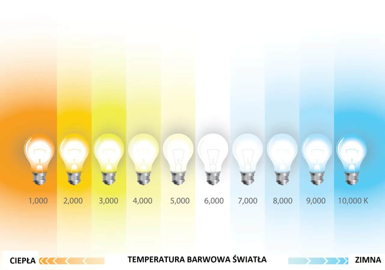 Jakie żarówki do salonu - wybierz idealne oświetlenie dla siebie