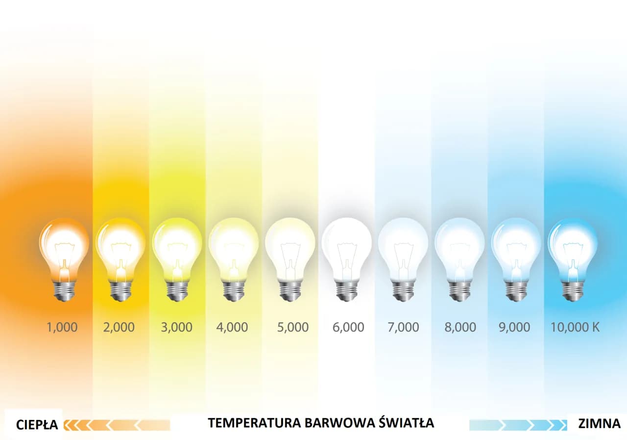 Jakie żarówki do salonu - wybierz idealne oświetlenie dla siebie